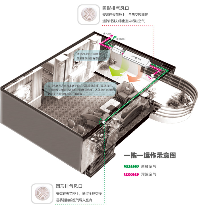 住宅新風系統