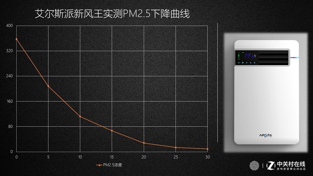 沒有比這更適合小戶型的了 艾爾斯派新風(fēng)體驗(yàn)評測 