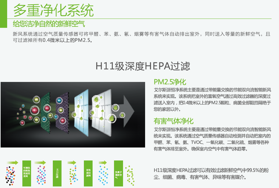 艾爾斯派新風凈化機，保障健康空氣質(zhì)量