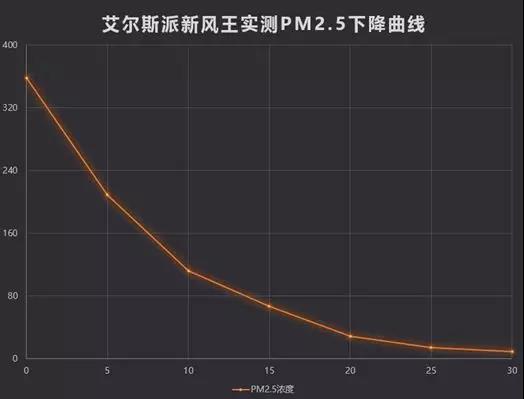 中外空氣質量對比，有圖有證據！